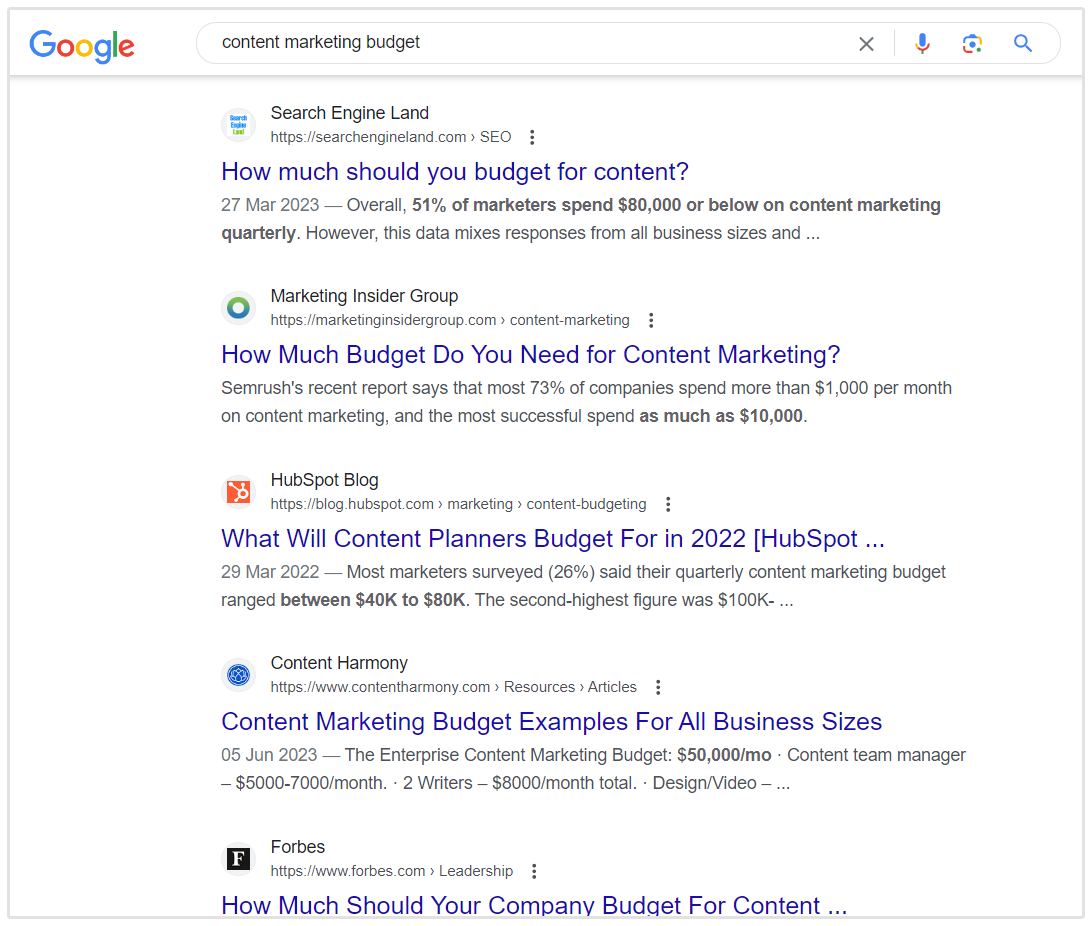 Content Marketing Budget SERP